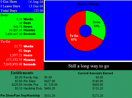 Pie Chart Countdown